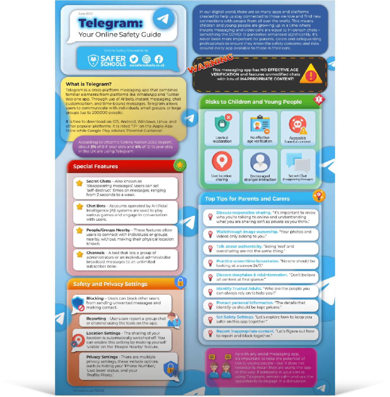 Average logins, games played, and chat messages sent during the